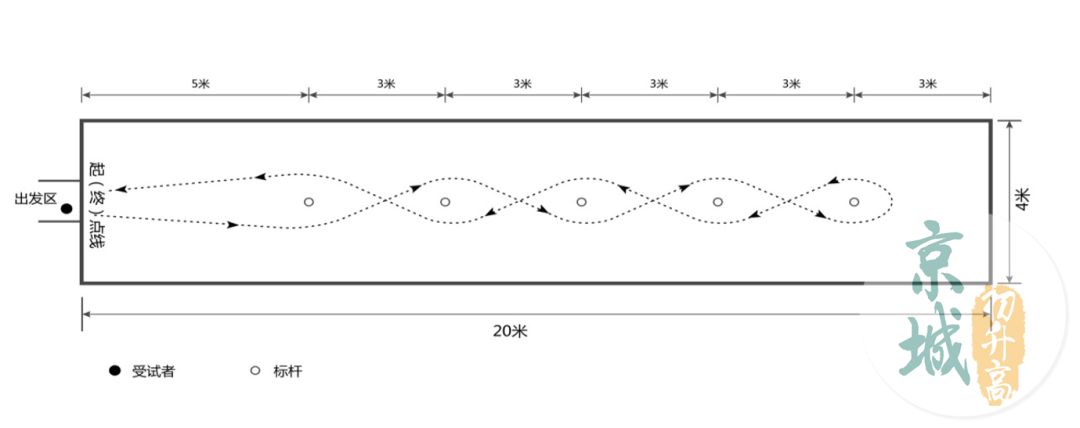 中考不到400分咋办,中考如何才能考到670分