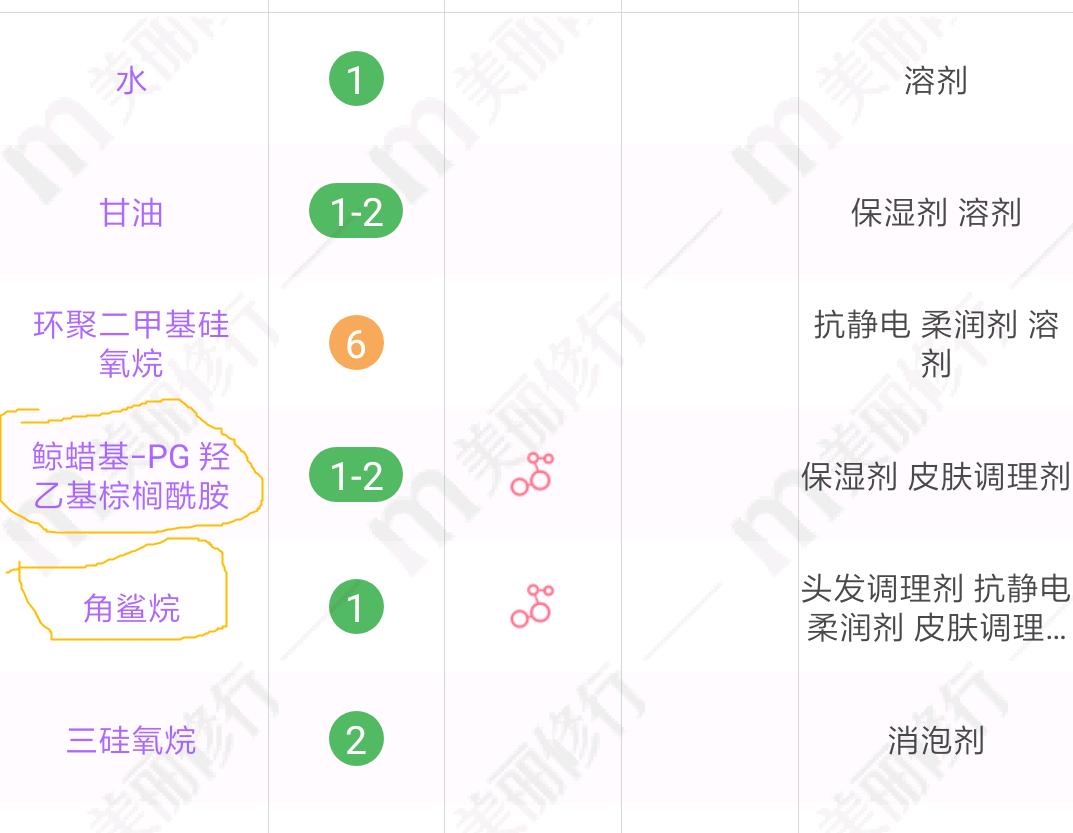 保湿修复敏感肌面霜排行榜,修复保湿面霜敏感肌推荐