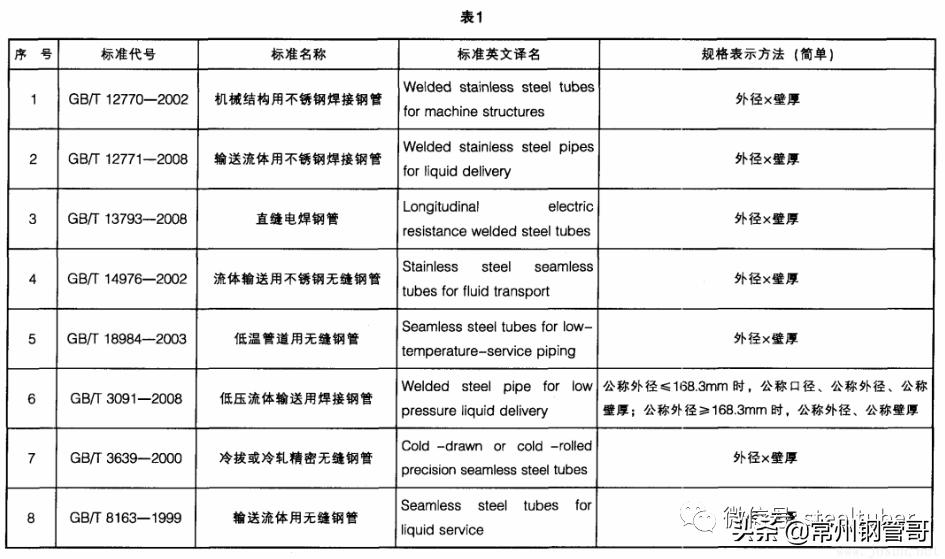 tube和pipe管有什么区别,钢管pipe和tube