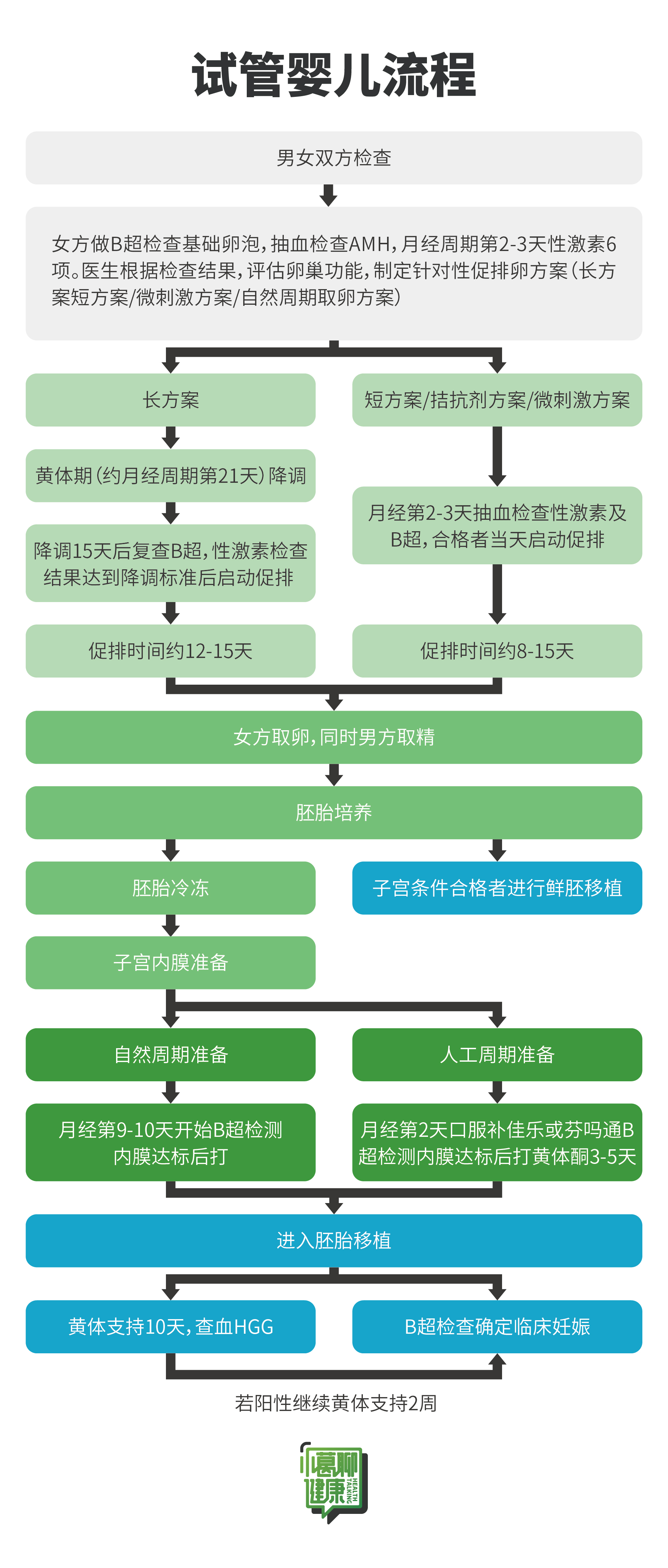 一代试管婴儿求子心路,试管求子十多次失败最后离婚