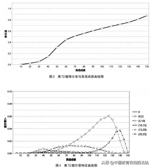 高考前各科试题预测,2018高考选择题大全
