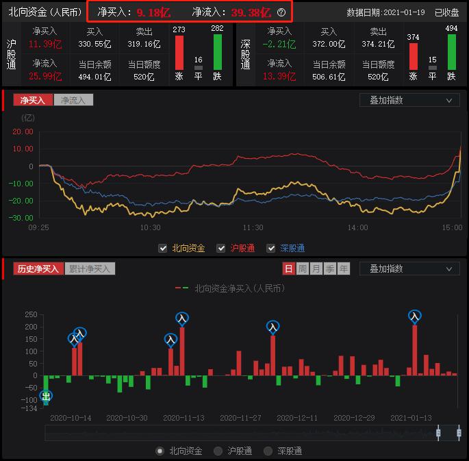 宜宾纸业妖股分析,下周股市行情预测宜宾纸业