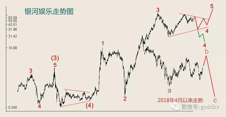 澳门赌业洗牌,澳门赌业最新消息