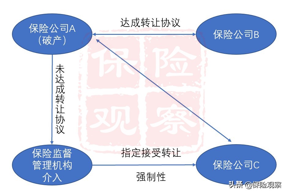 友邦保险公司最新事件,友邦保险公司最近事件