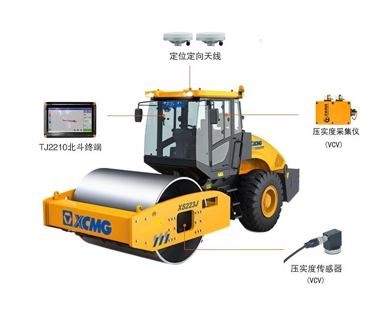 路基施工质量通病,路基工程施工工艺流程