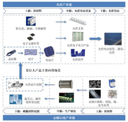 美畅新材估值,美畅新材ipo