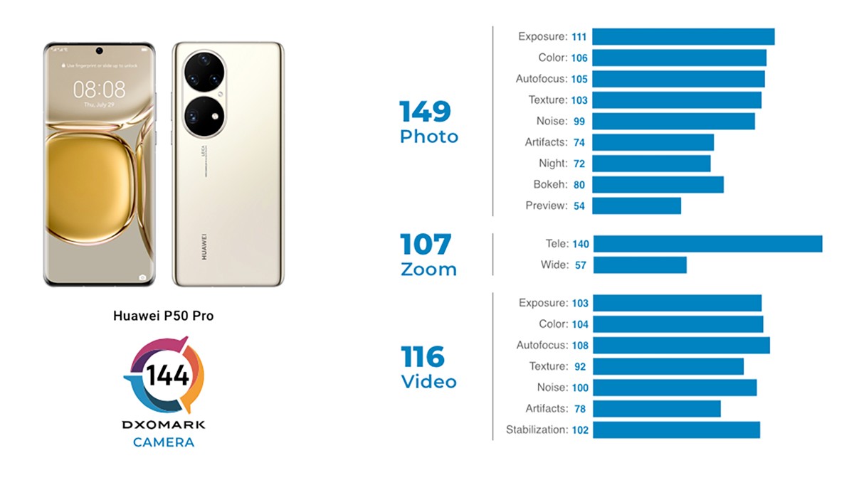 13pro拍照对比华为p50pro,华为p50pro拍照dxo评分