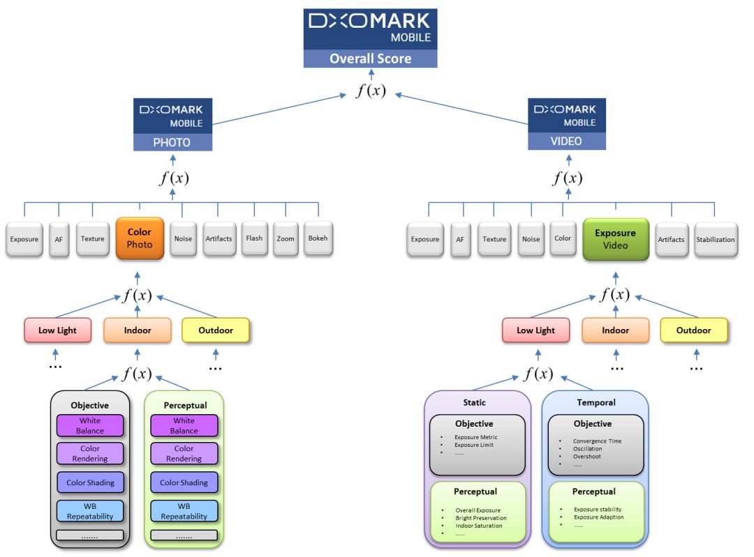 三星目前公认最好的拍照手机,三星s21u和华为m40pro拍照