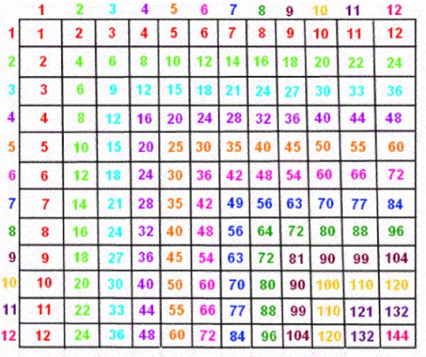 乘法口诀用excel怎么做,表格制作乘法口诀表