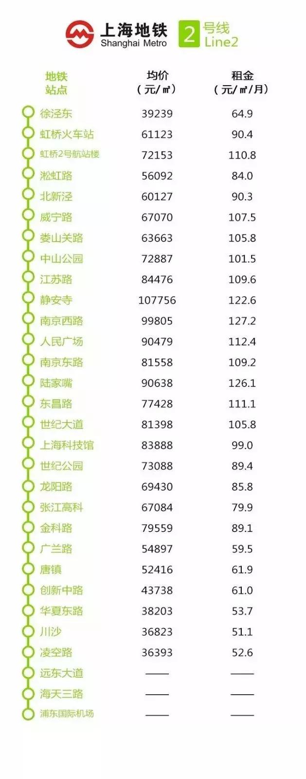 上海地铁沿线最新房价出炉,上海惠南地铁附近房价