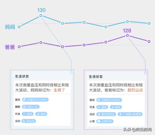 给父母买血压计买什么样的好,过年送礼送个血压仪合适吗