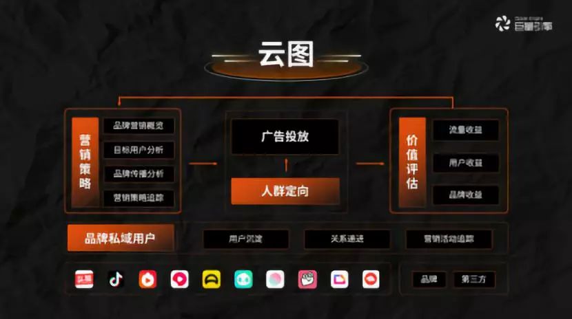 抖音巨量营销目的与场景,抖音营销存在的机会