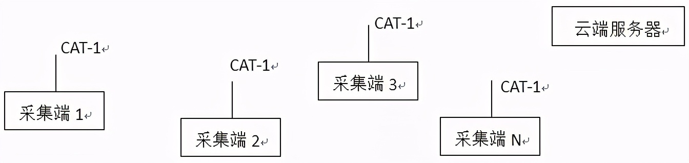 划重点！路安自主研发了一款这个