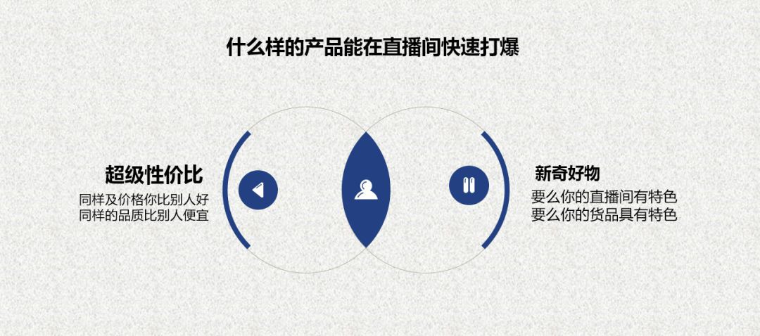 淘宝直播电商代运营怎么做,淘宝直播运营闭环