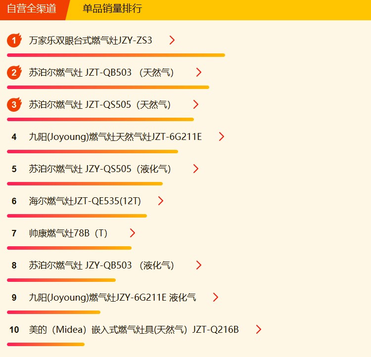 618最值得买的烟机灶具,618烟机灶具推荐