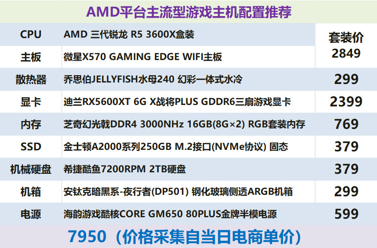 amdryzen53600x和锐龙r55600h哪个好,锐龙r55600有必要超频吗