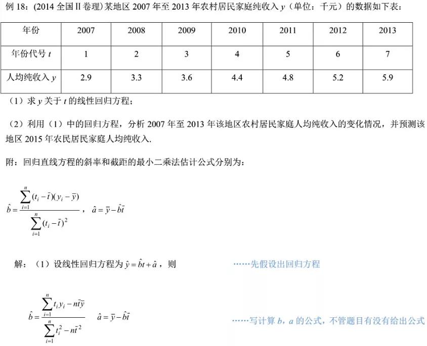 高中数学各题型答题模板必背公式,高中数学必考题型及答题方法