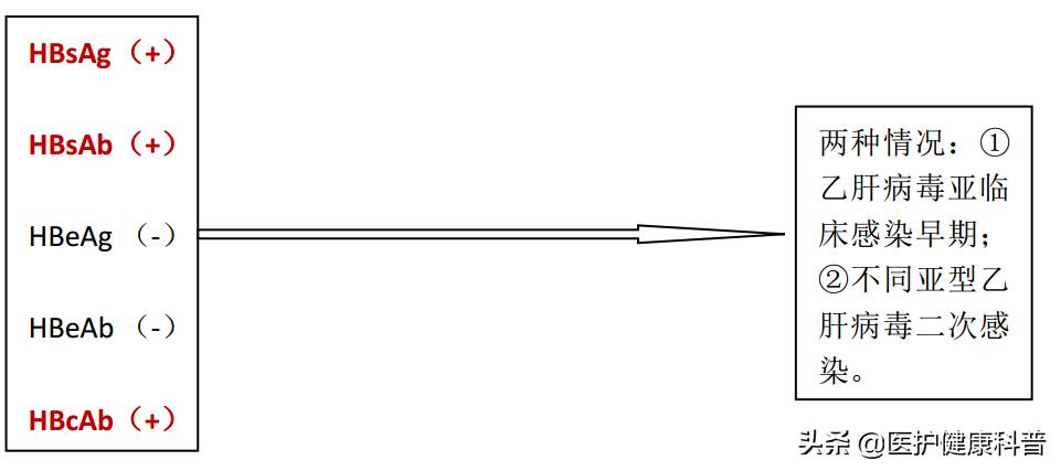 我有乙肝，想谈恋爱、结婚、生小孩……不可以吗？