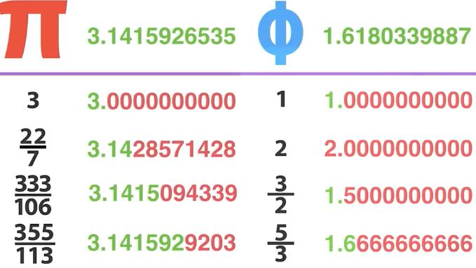 无理数可以用连分数形式表示什么,连分数为什么是无理数