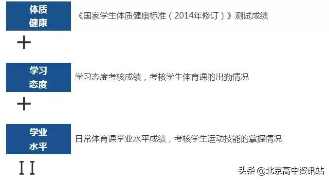 2020年北京体育中考,2020年北京中考体育考了吗