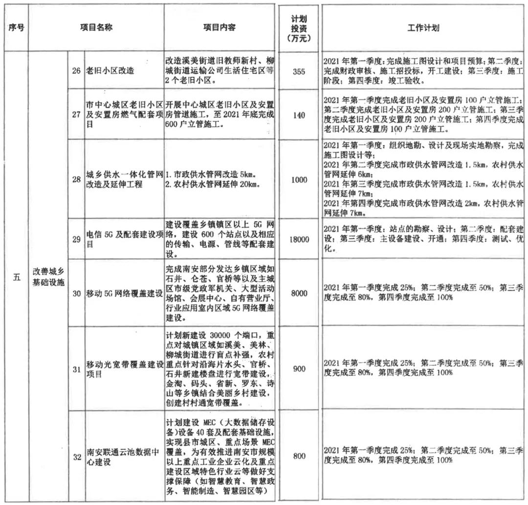定了！12件60项，南安今年拟投23.7亿为民办实事