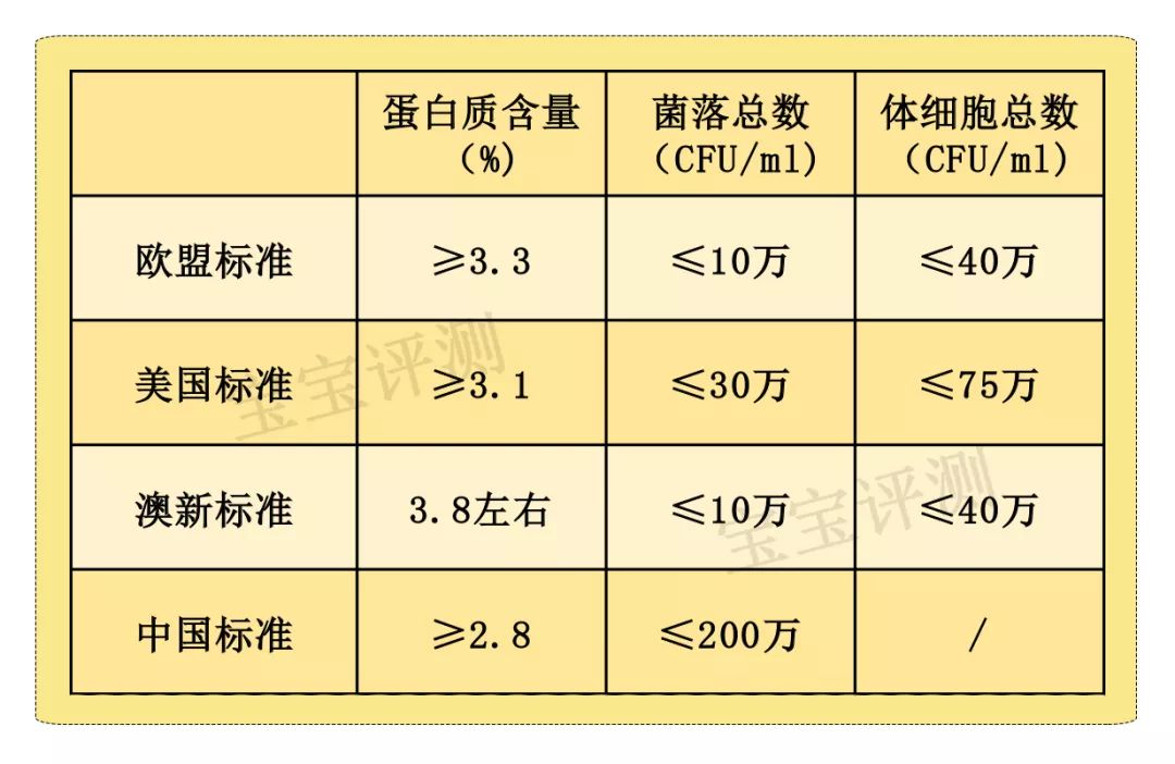 黄金奶源带的国产奶粉品牌,君乐宝国产奶粉奶源