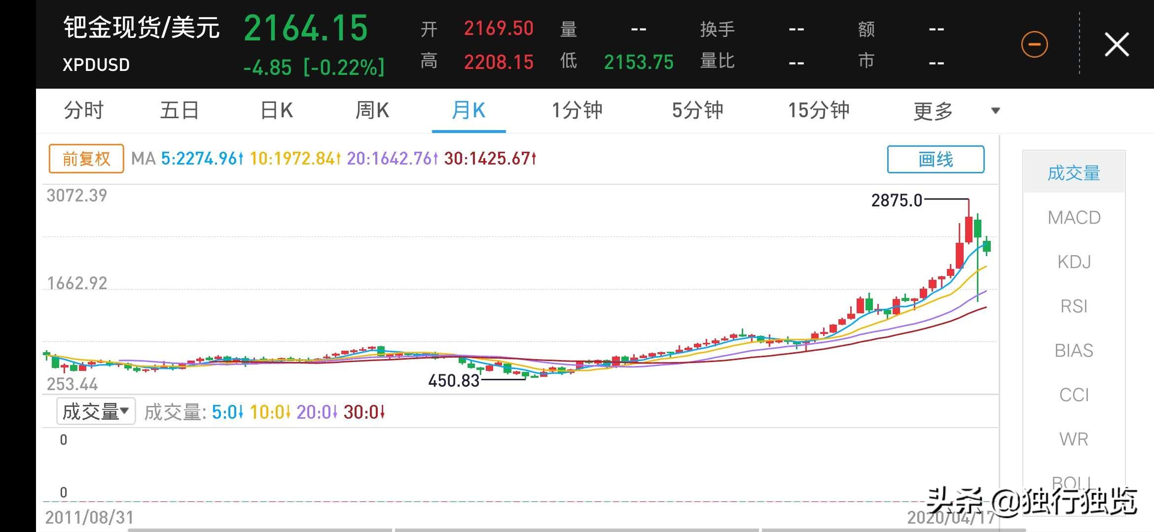 未来投资黄金钯金白银,黄金等贵金属投资者注意事项