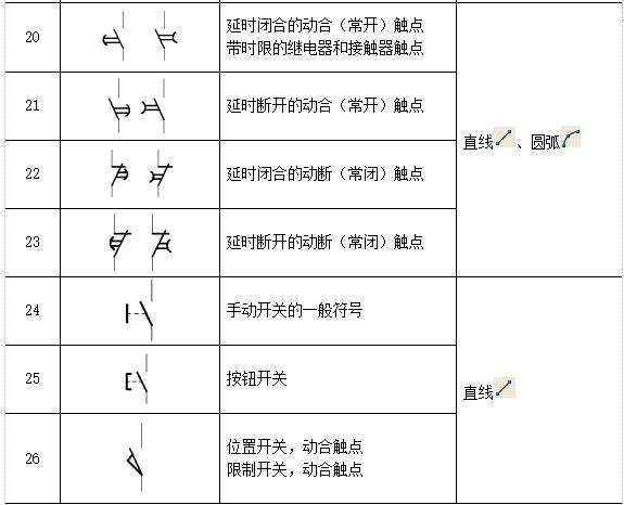 cad中电气图例符号,电器元件符号大全图