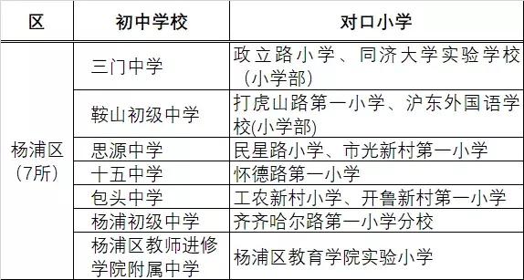 上海79所公办初中强校工程名单,上海初中排名前十所公办学校