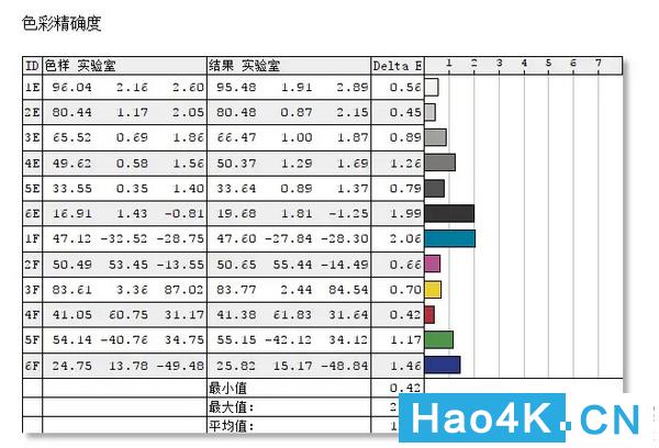 aocu27n3显示器2k与4k测评,aoc电脑显示器cu32p2评测