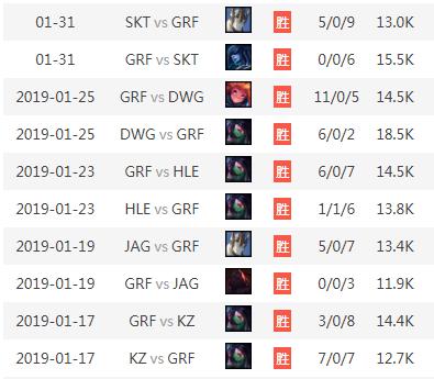 ning王一脚踢碎grf王朝,ning王再次谈打赢grf