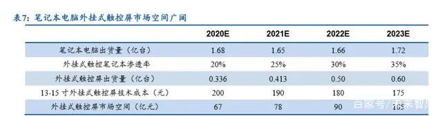 轻薄笔记本it行业分析,笔记本电脑金属机身评测