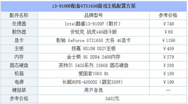 i39100f最完美搭配2000元左右,两千五块组装机酷睿i3-9100f推荐