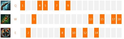 英雄联盟老版本回忆,真实的英雄联盟历史版本