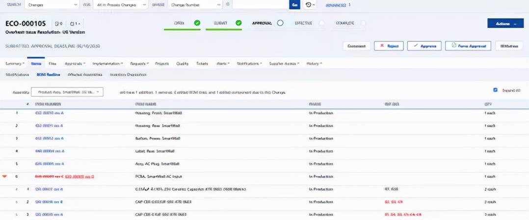 变更管理程序的四个步骤,图解变更管理流程和控制方法