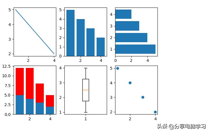 python如何将csv导入excel,python导入csv数据后怎么绘图