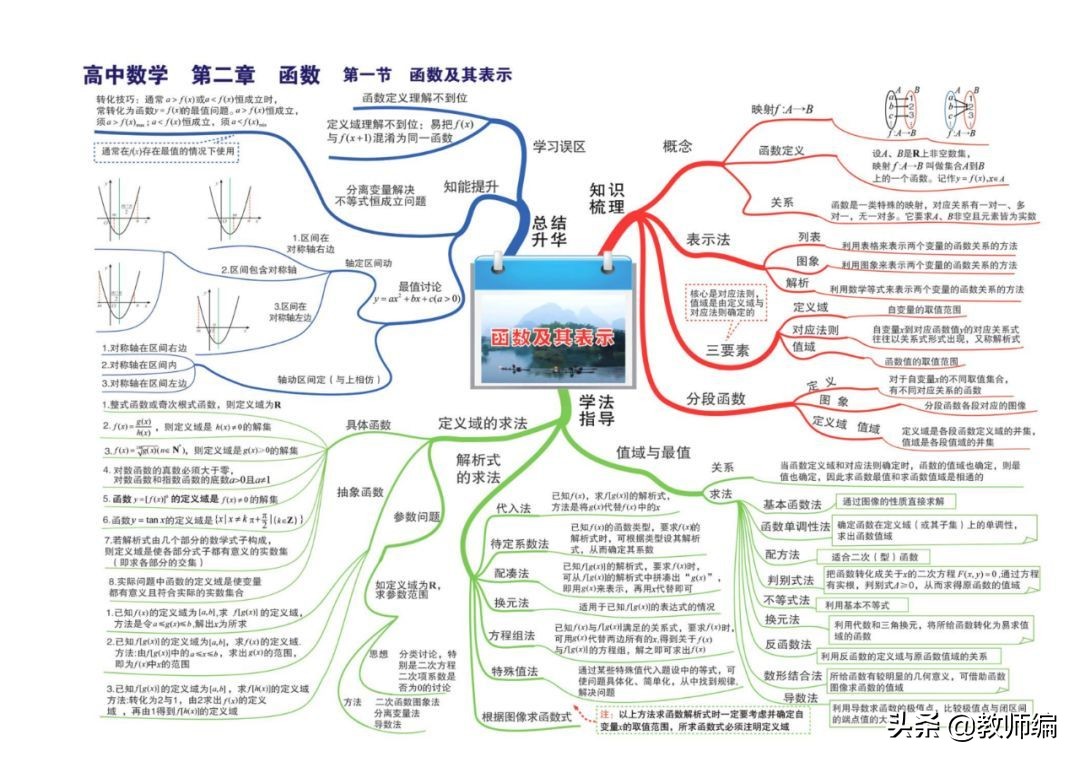 数学全套思维导图,四年级数学第一单元的思维导图