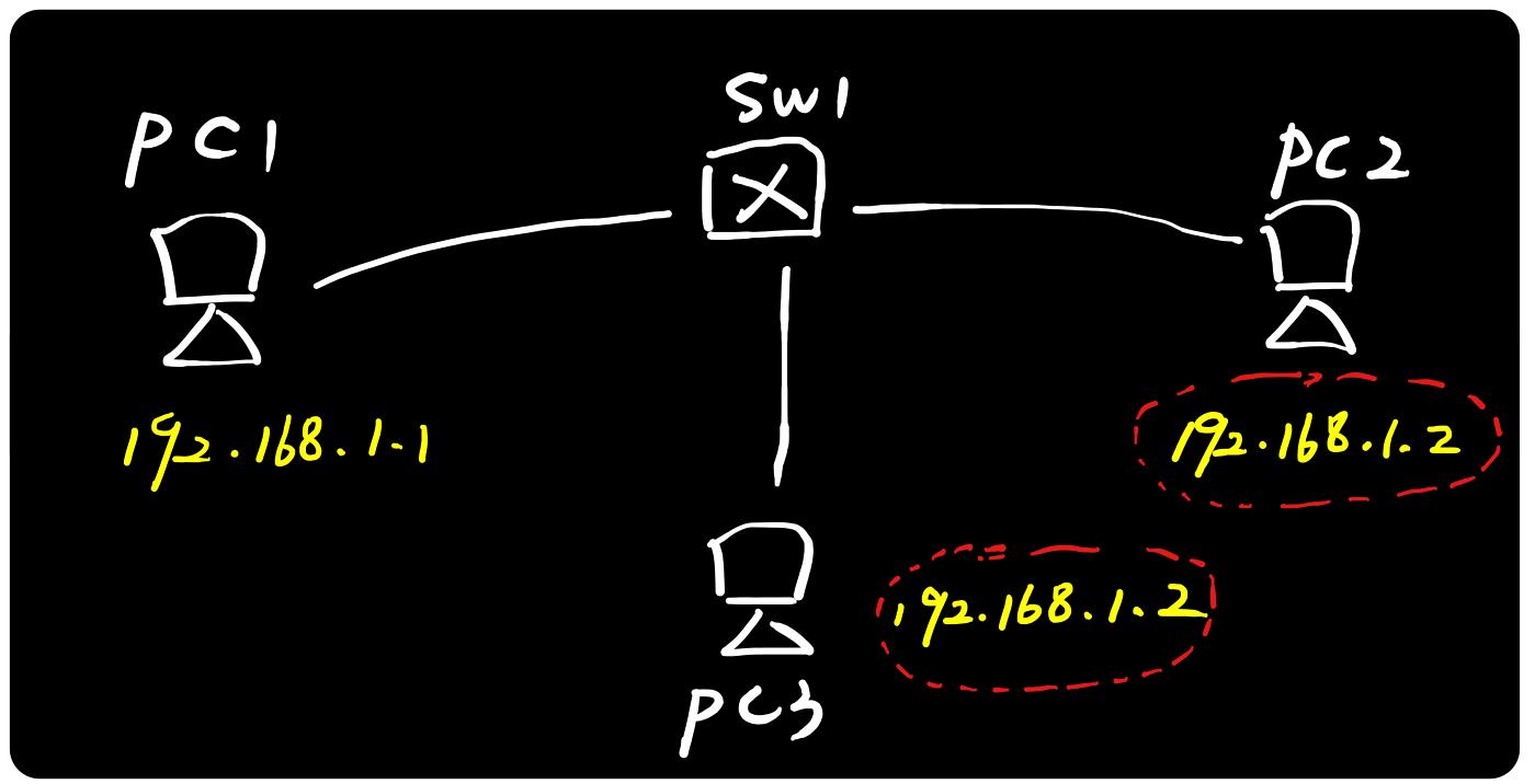 arp地址协议用在哪里,arp绑定能解决地址冲突吗