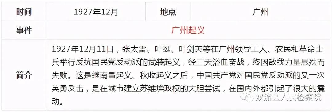 中国*产党共***党**史简表