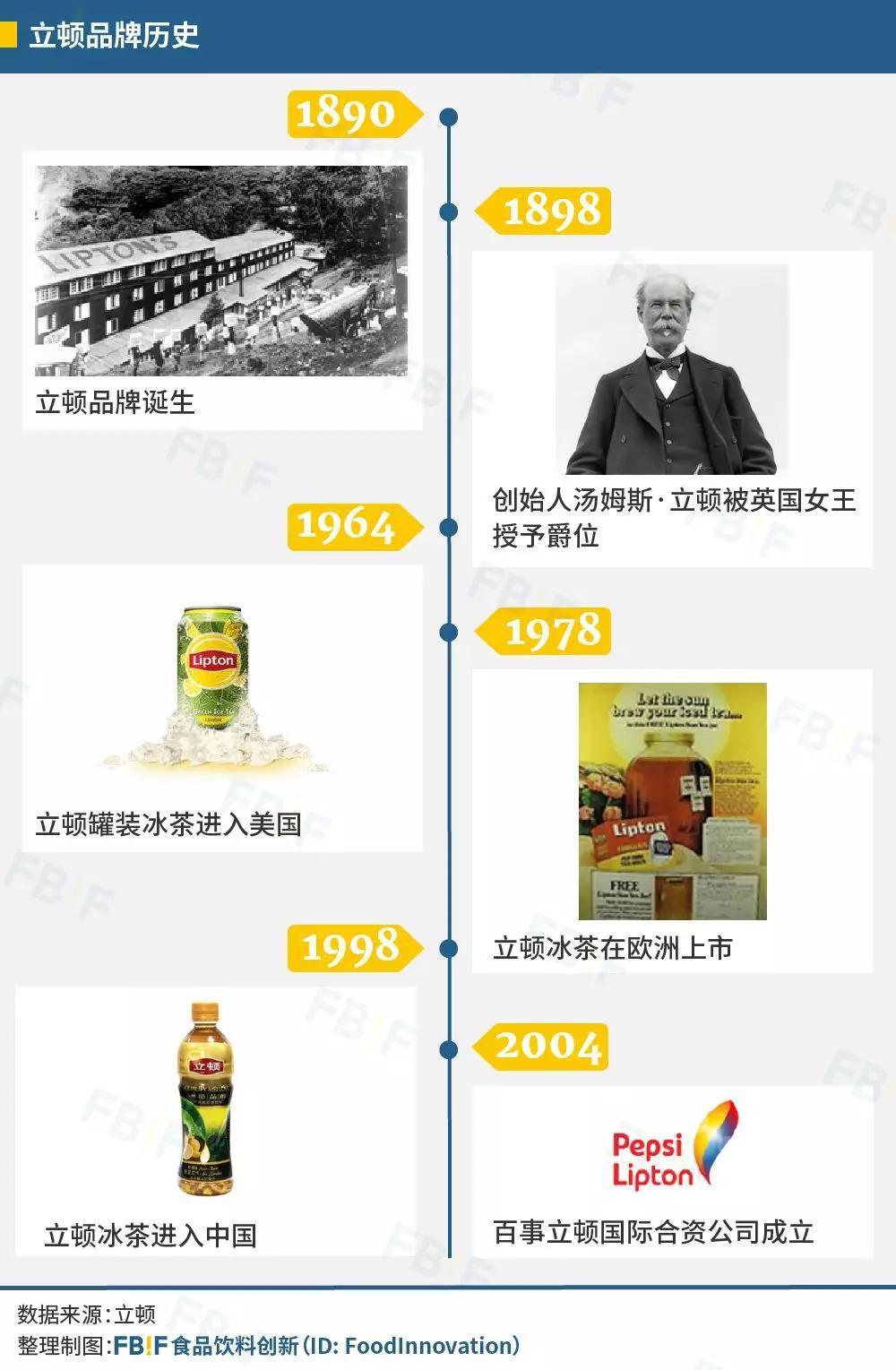 即饮茶2.0时代，百年立顿如何进击百亿级即饮茶市场