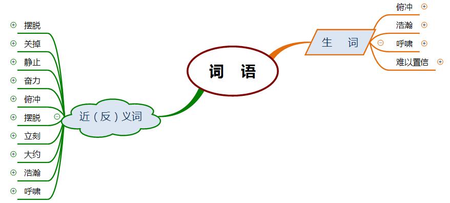 速度比猎豹更快思维导图,什么比猎豹的速度快思维导图