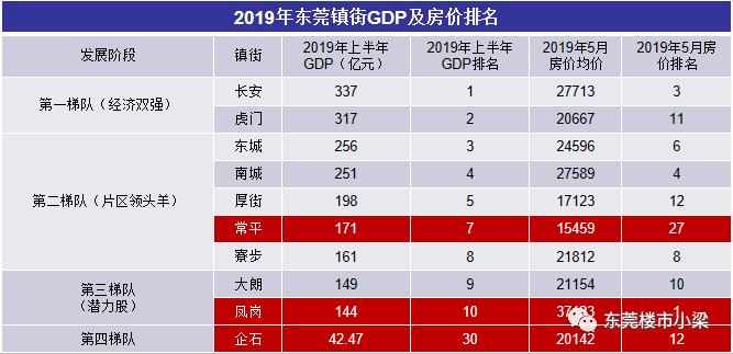 碧桂园常平玫瑰臻园别墅,东莞常平碧桂园玫瑰臻园