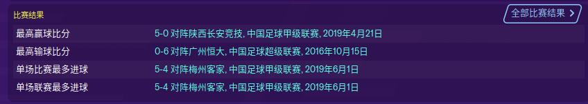 fm2022球队推荐,fm2020球队名汉化