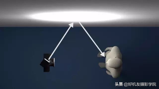 新手入门热靴闪光灯推荐,如何使用热靴闪光灯