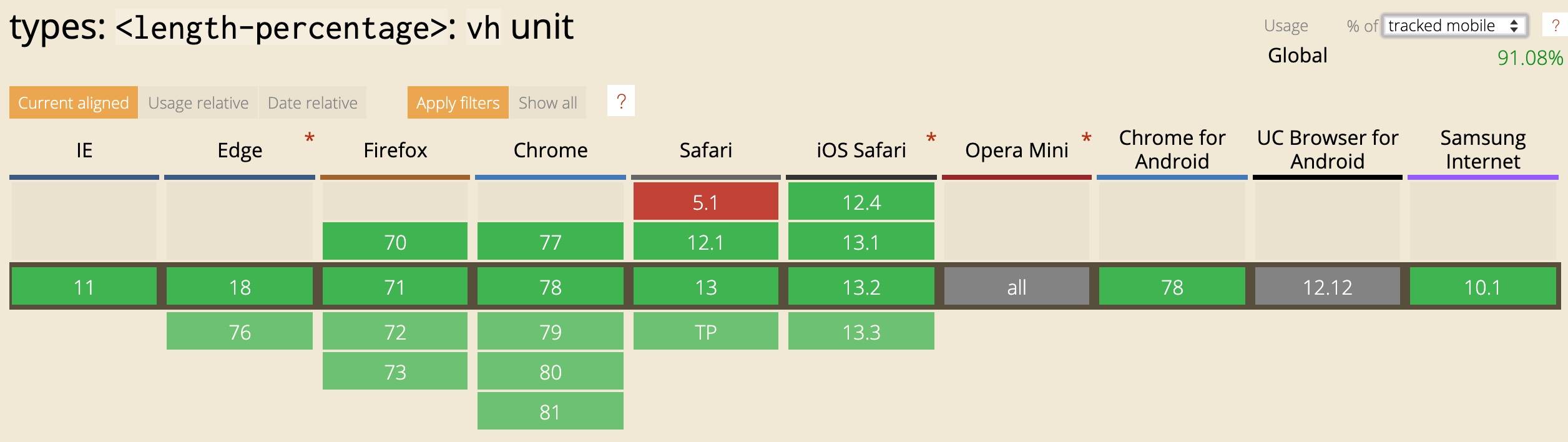 h5移动端适配方案,h5移动端自适应布局