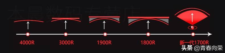 家用电脑显示器选购指南,不踩坑的高性价比显示器选购攻略