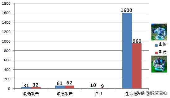 榄斿吔浜夐湼灞卞箔鎴樻湳,灞卞箔vs鐔婂痉