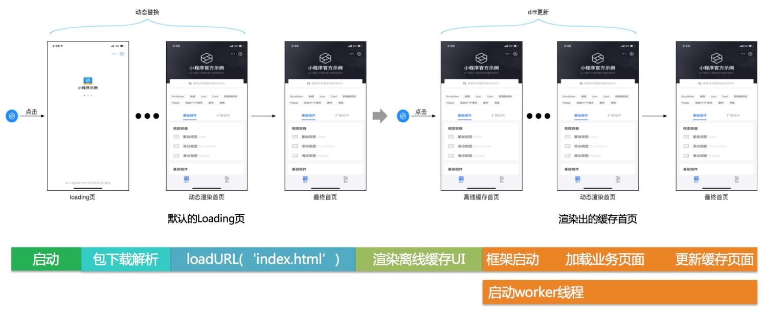 支付宝小程序运营思路,支付宝小程序架构