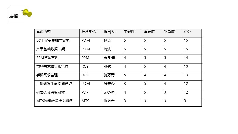 制作一图读懂的ppt模板,空白ppt到精美ppt模板制作