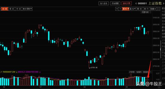 玄学炒股必有大利好,玄学炒股